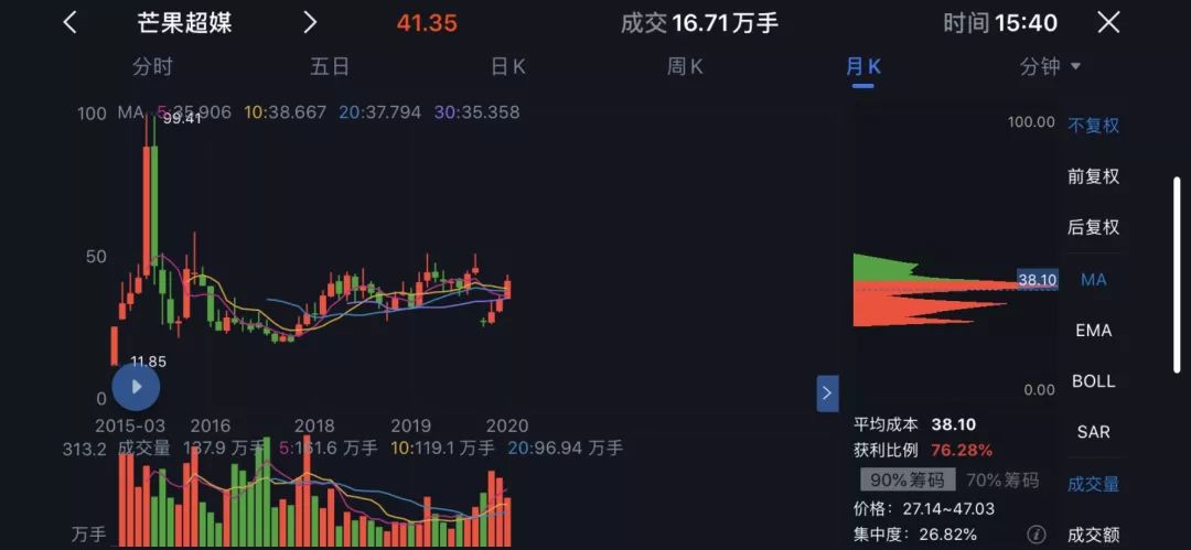 å½±è§è¡å­è¿æ¶¨ï¼å¼é¨çº¢ç2020å¹´å°è¿æ¥å½±è§è¡å¤§å¹´ï¼
