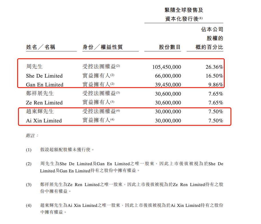 上海最大民办大学「上海建桥学院」明日上市，暗盘涨7.8%，募资5.5亿港元