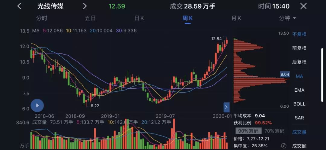 å½±è§è¡å­è¿æ¶¨ï¼å¼é¨çº¢ç2020å¹´å°è¿æ¥å½±è§è¡å¤§å¹´ï¼