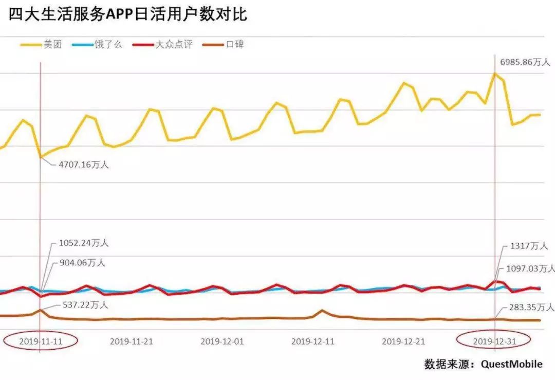 互联网巨头这一年