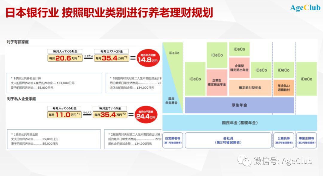 客户全面老龄化，银行业该如何面对？