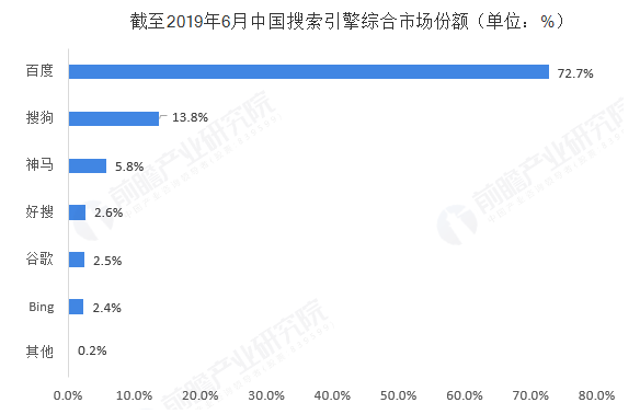 若回港二次上市，百度会迎来第二春吗？