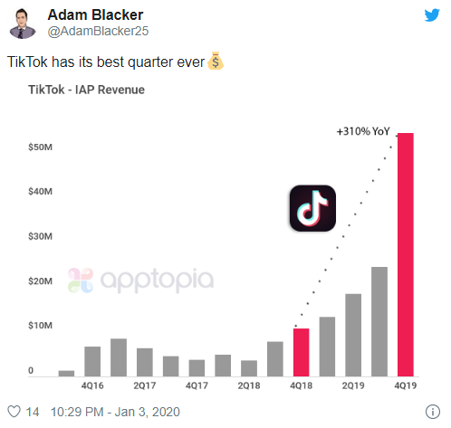 Internet giant this year