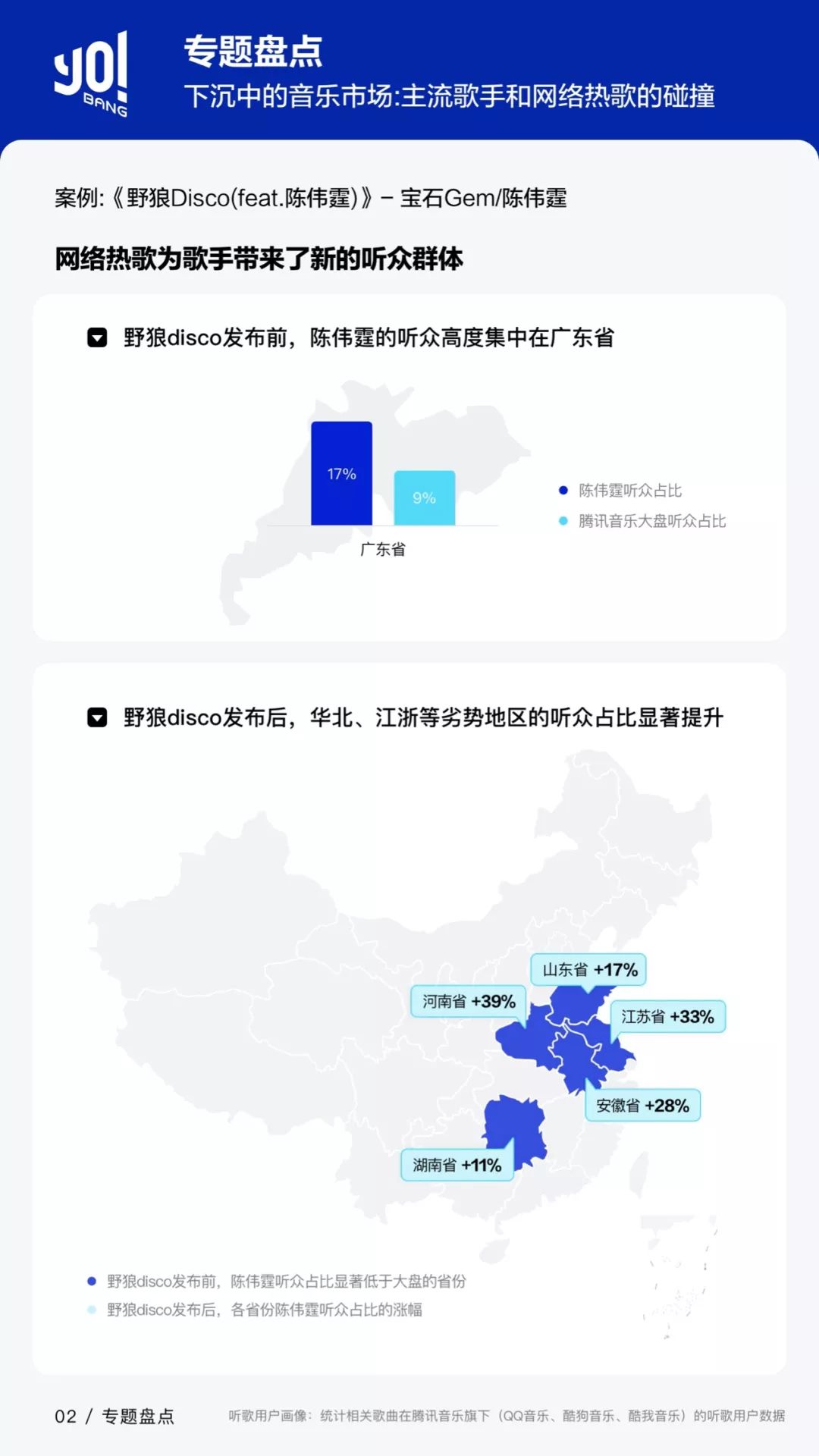 主流与独立的边界在弱化，由你数据又一次揭示了音乐市场的新动向