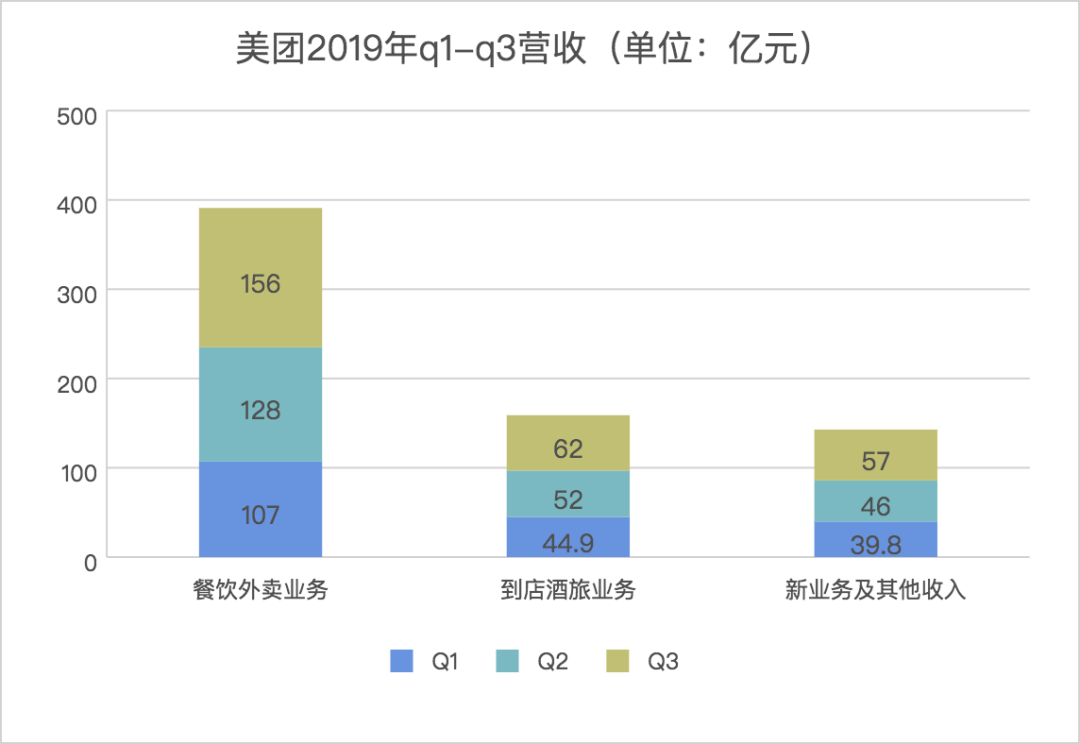 互联网巨头这一年