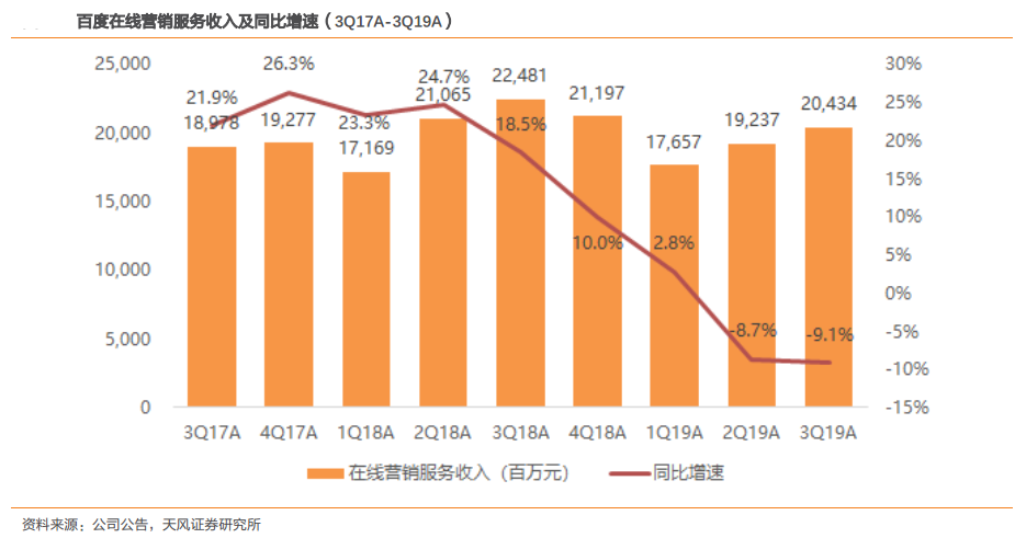 若回港二次上市，百度会迎来第二春吗？