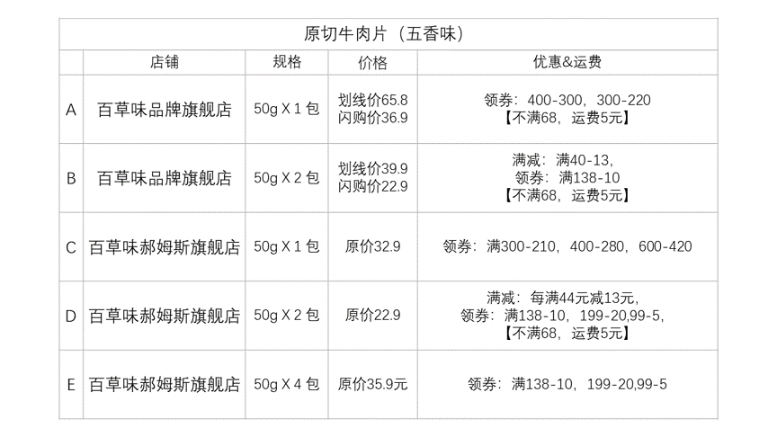 ç¾èå³çâäºæ¬âä»·æ ¼æ¯