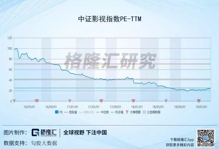 å½±è§è¡å­è¿æ¶¨ï¼å¼é¨çº¢ç2020å¹´å°è¿æ¥å½±è§è¡å¤§å¹´ï¼