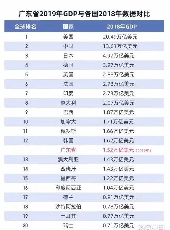 哪个省gdp最富_江苏哪个市最富 哪个市最穷 最新GDP排行,第一名居然是