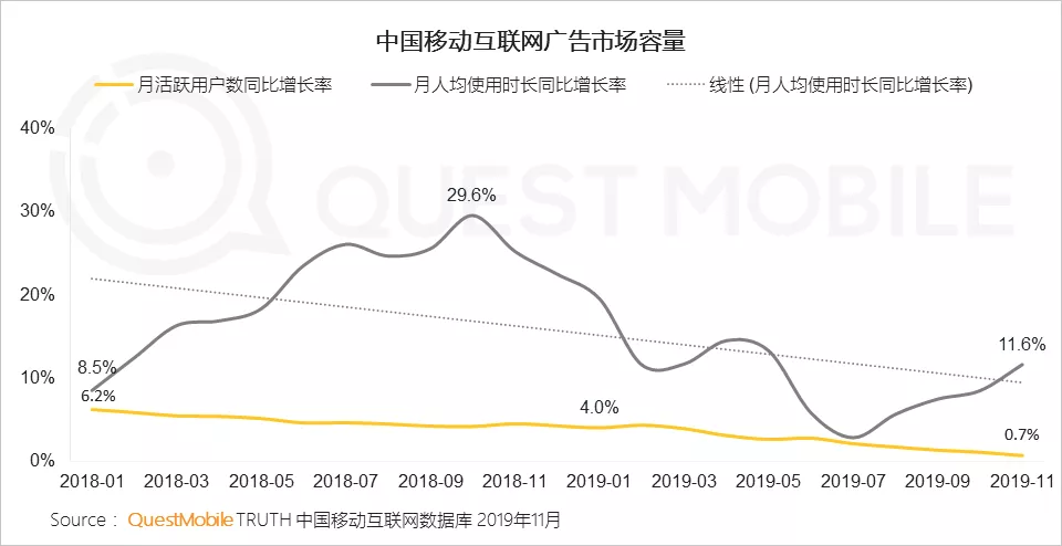 若回港二次上市，百度会迎来第二春吗？