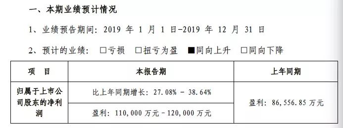 å½±è§è¡å­è¿æ¶¨ï¼å¼é¨çº¢ç2020å¹´å°è¿æ¥å½±è§è¡å¤§å¹´ï¼