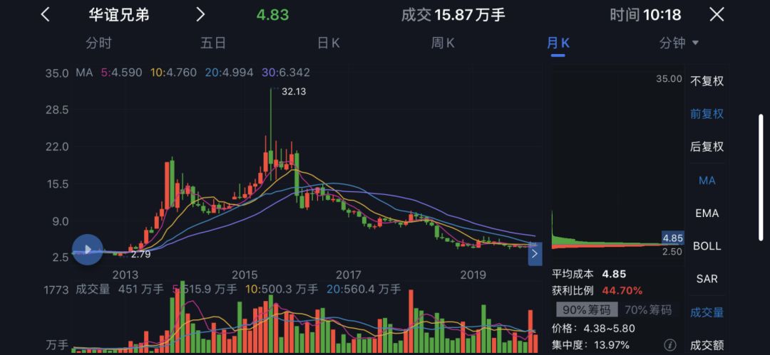 å½±è§è¡å­è¿æ¶¨ï¼å¼é¨çº¢ç2020å¹´å°è¿æ¥å½±è§è¡å¤§å¹´ï¼