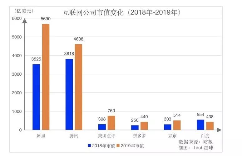 This year of the Internet giant