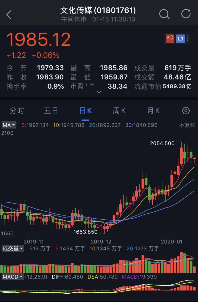 å½±è§è¡å­è¿æ¶¨ï¼å¼é¨çº¢ç2020å¹´å°è¿æ¥å½±è§è¡å¤§å¹´ï¼