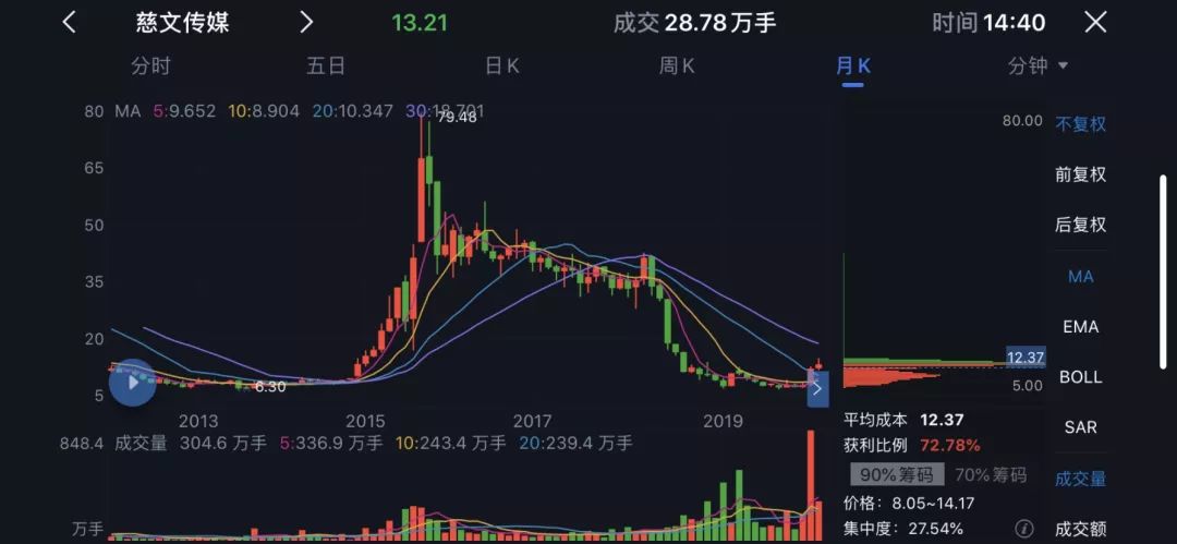 å½±è§è¡å­è¿æ¶¨ï¼å¼é¨çº¢ç2020å¹´å°è¿æ¥å½±è§è¡å¤§å¹´ï¼