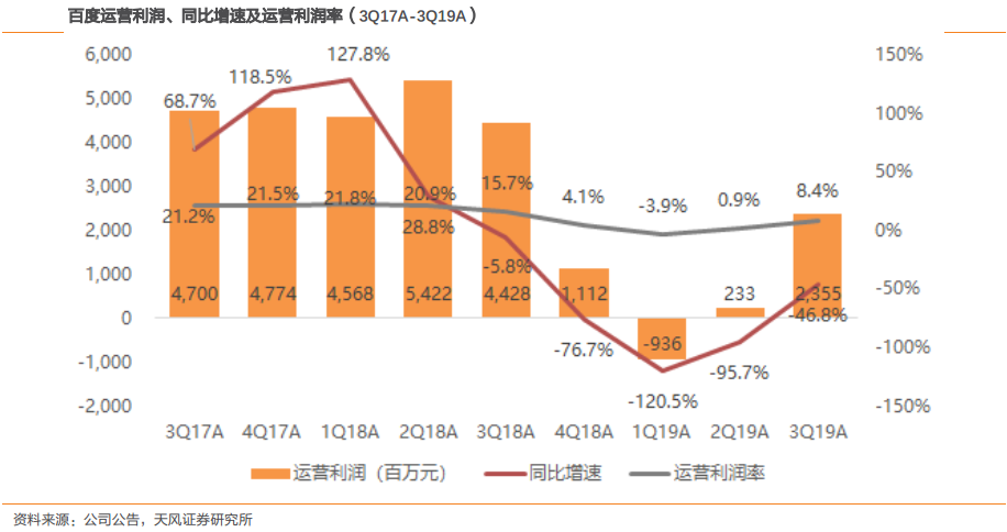 若回港二次上市，百度会迎来第二春吗？