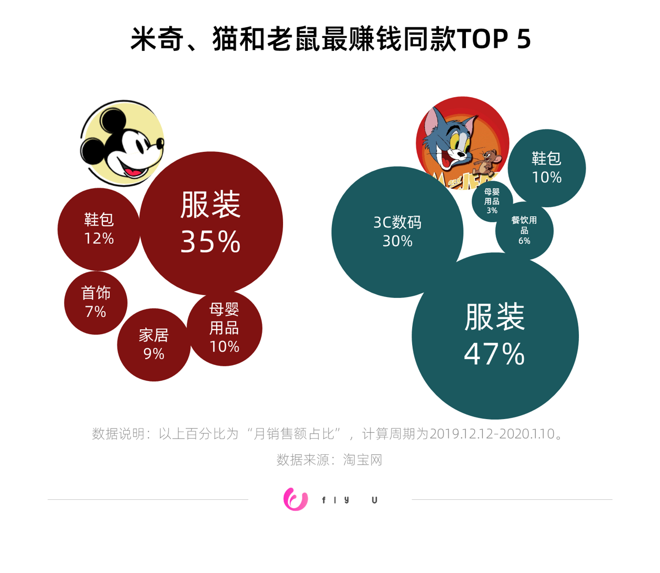 é½é¼ å¹´äºï¼ä¸ºä»ä¹èåè´å¡è¿æ¯è¾ç»äºå¤å½èé¼ ï¼