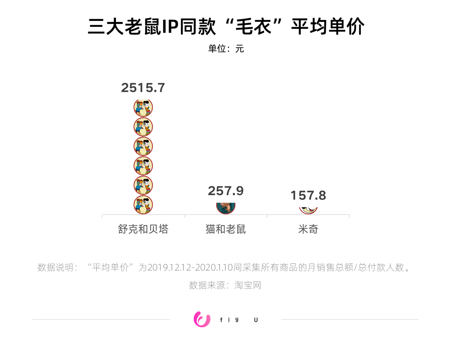 é½é¼ å¹´äºï¼ä¸ºä»ä¹èåè´å¡è¿æ¯è¾ç»äºå¤å½èé¼ ï¼