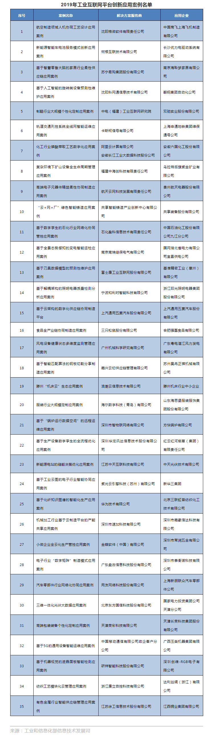 氪星晚报 | 微信支付上线2020年春节跨境支付优惠；美团打车“出租车感谢费”模块已下线 ；华为：2019年全年智能手机发货超2.4亿台