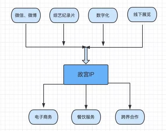 å¹´æ¶å¥è¶15äº¿ï¼æå®«æ¯å¦ä½é æåèµé±çï¼