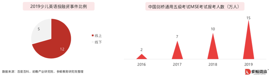 19年教育投融资报告 K12向头部集中 素质教育呈现学科化趋势 591资讯