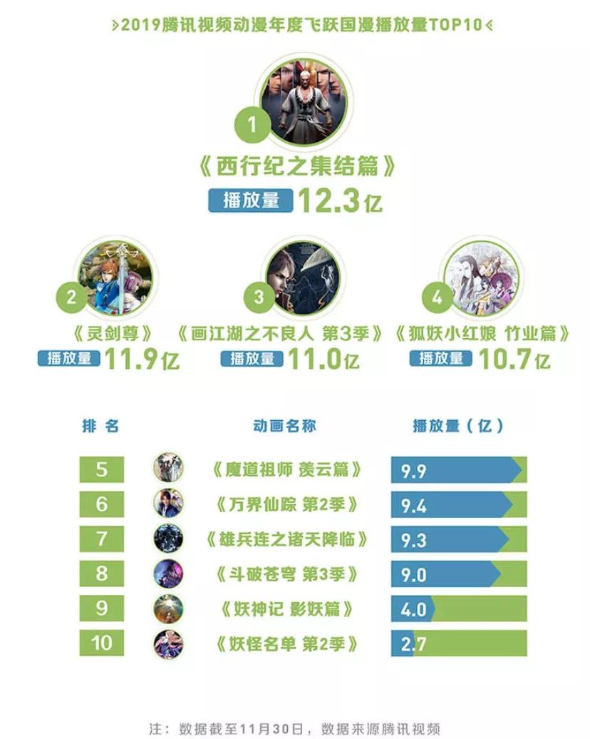 《姜子牙》《哪吒重生》之外，国产动画还能期待什么？