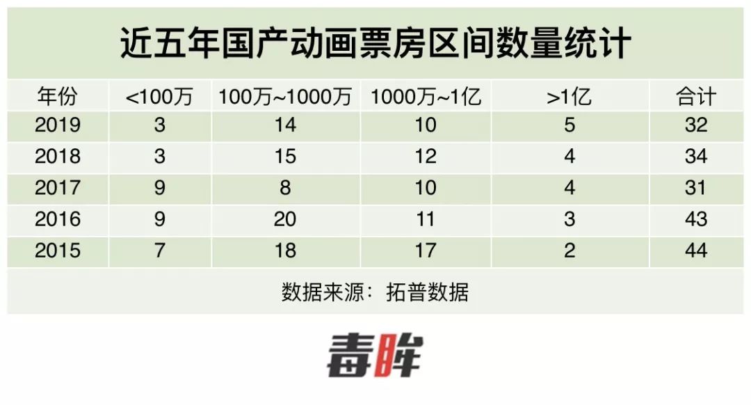 《姜子牙》《哪吒重生》之外，国产动画还能期待什么？