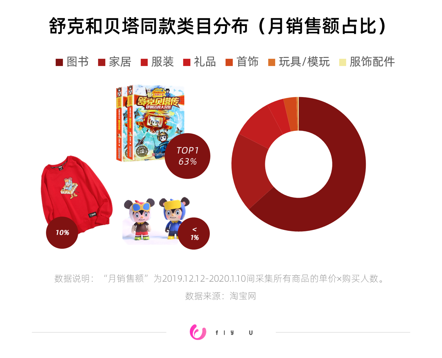 é½é¼ å¹´äºï¼ä¸ºä»ä¹èåè´å¡è¿æ¯è¾ç»äºå¤å½èé¼ ï¼