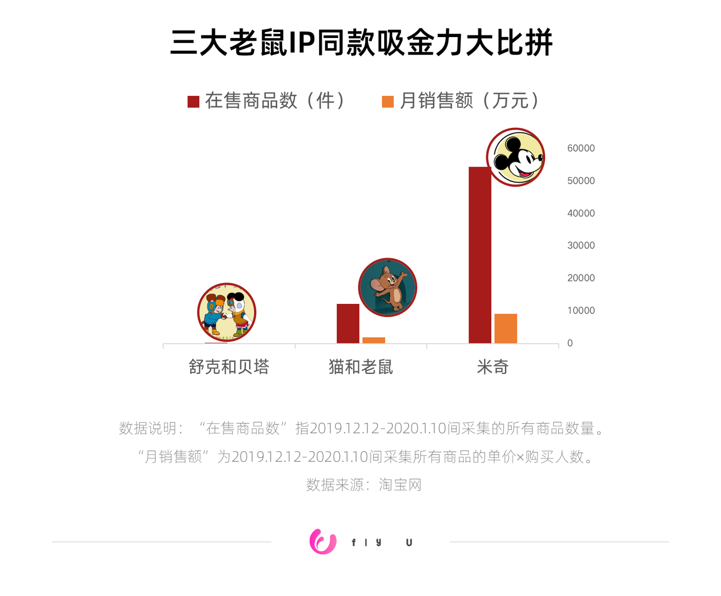 é½é¼ å¹´äºï¼ä¸ºä»ä¹èåè´å¡è¿æ¯è¾ç»äºå¤å½èé¼ ï¼