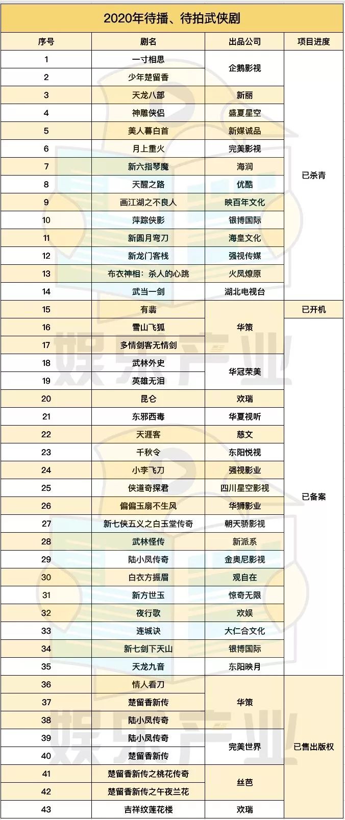 ä¼ ç»æ­¦ä¾ æ²¡è½ï¼âåé¦âçæ°æ­¦ä¾ è½è¶å¿å´èµ·åï¼