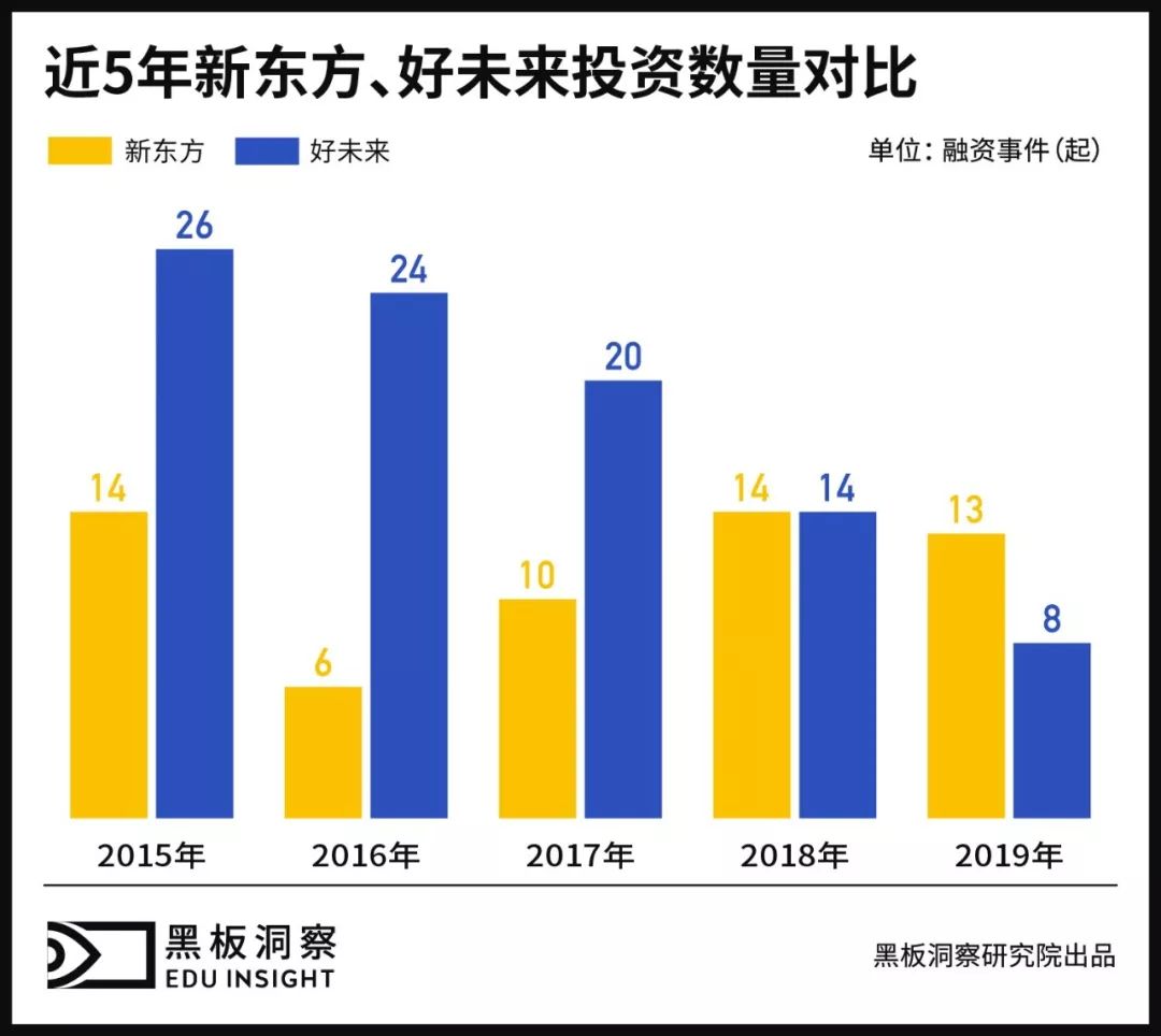 2019教育行业融资风向报告，创投圈的钱都去哪了？