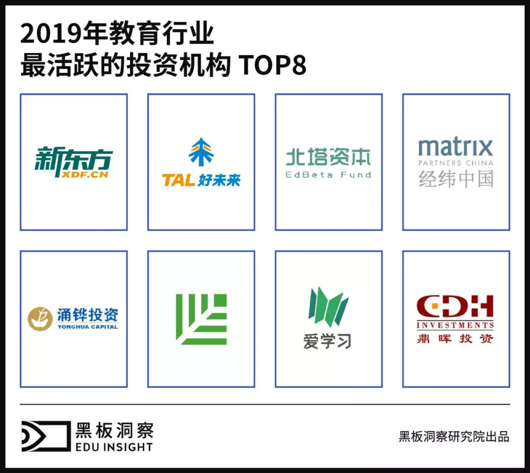 2019教育行业融资风向报告，创投圈的钱都去哪了？