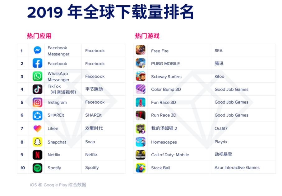 世界スマホゲーム課金額1位はソニー Fgo 中国系ゲームも大躍進 モバイル市場年鑑 36kr Japan 最大級の中国テック スタートアップ専門メディア