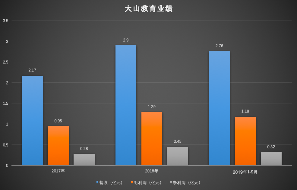 河南第二大 K12 机构「大山教育」拟赴港上市，并获 SCGC 资本投资 708 万美元