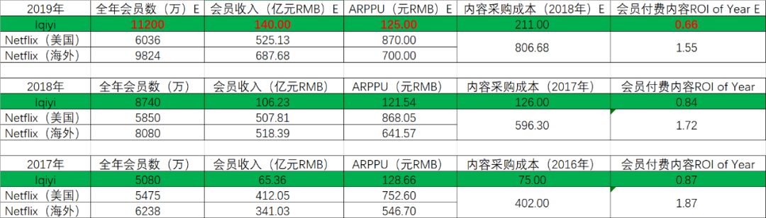 ​视频战争2020：站在了终局的面前