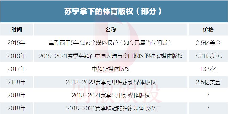 While investing in Jiangshuying Brokerage Co., Ltd., while laying off Dragon Ball live broadcasts, Suning Entertainment lost and gained territory
