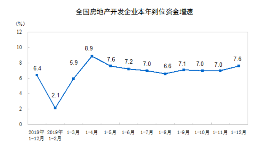 In 2019, the national property market sold nearly 1.6 billion yuan, a record high