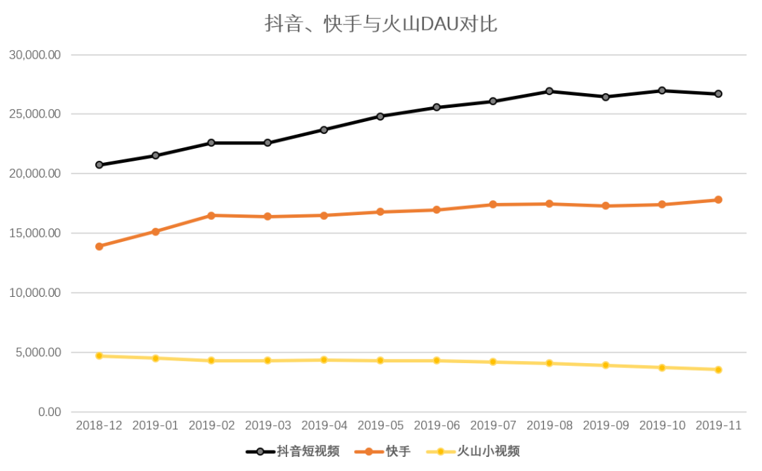 视频战争2020：站在了终局的面前