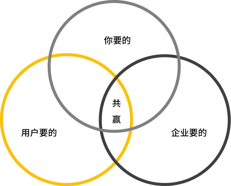 致新媒体人：为什么我劝你别做新媒体