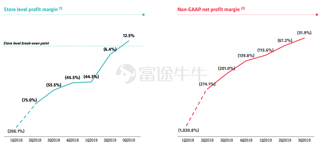 çå¹¸ä¸¤ä¸ªæé£æ¶¨100%ï¼ä½ ä¼å æ­¤ç±ä¸è¿æ¯åå¡åï¼