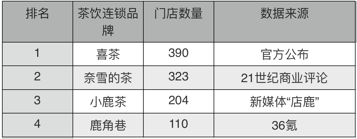 2020å¹´ï¼åè¶ä»¬çç«äºè¿å¥å°âä¸ååºâ