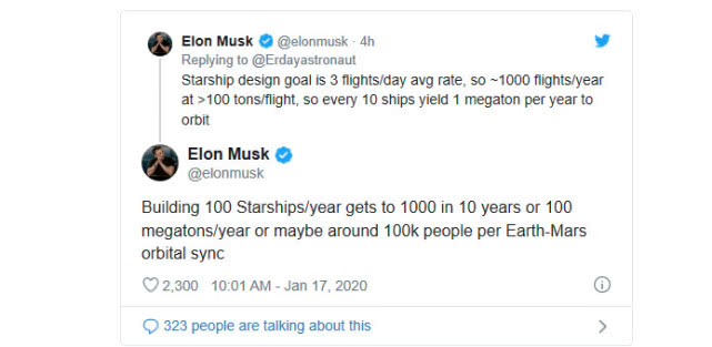 Musk: Can reach 1 million people on Mars by 2050, and find me with no money to pay for road expenses
