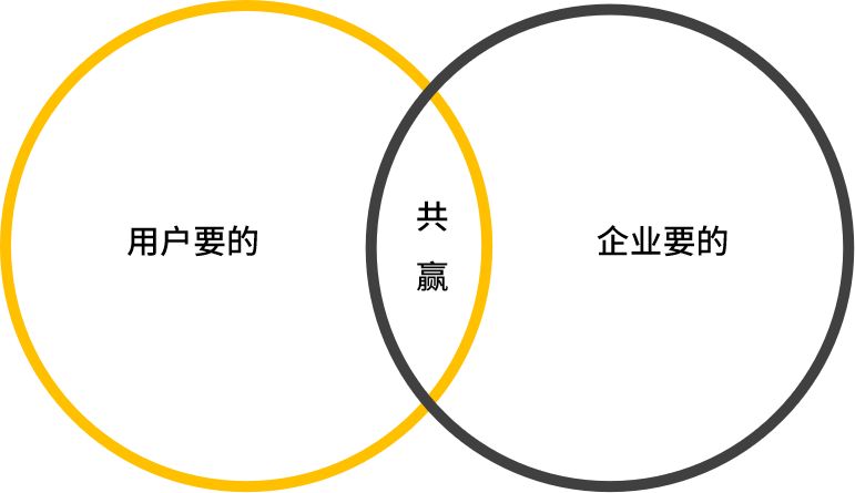 致新媒体人：为什么我劝你别做新媒体