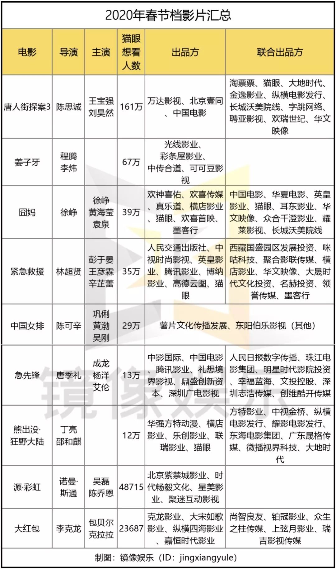 2020æ¥èæ¡£ï¼å¤´é¨å¬å¸é½èãæ°å¿åå±é²ãè¥éé¾ä¸è¡