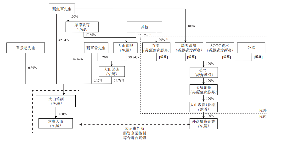 Henan's second largest K12 institution