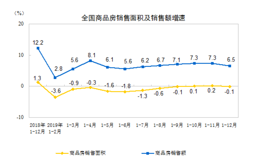 2019年全国楼市卖了近16亿元 创历史新高