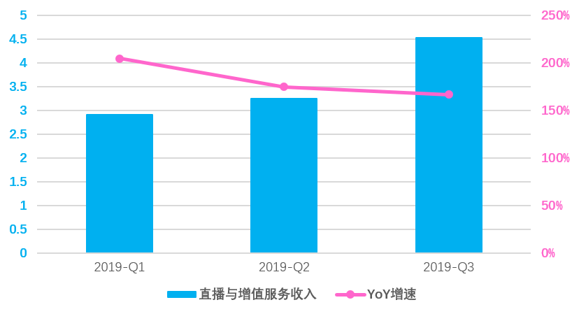 视频战争2020：站在了终局的面前