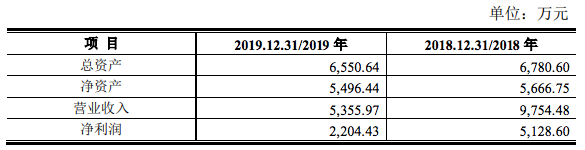 ç½æäºéè¯»åèº«èåï¼å¹´æ¶å¥3äº¿ï¼ä¼°å¼1.67äº¿ä¸ååéå¹³å°æ ä¹¦ä¸å