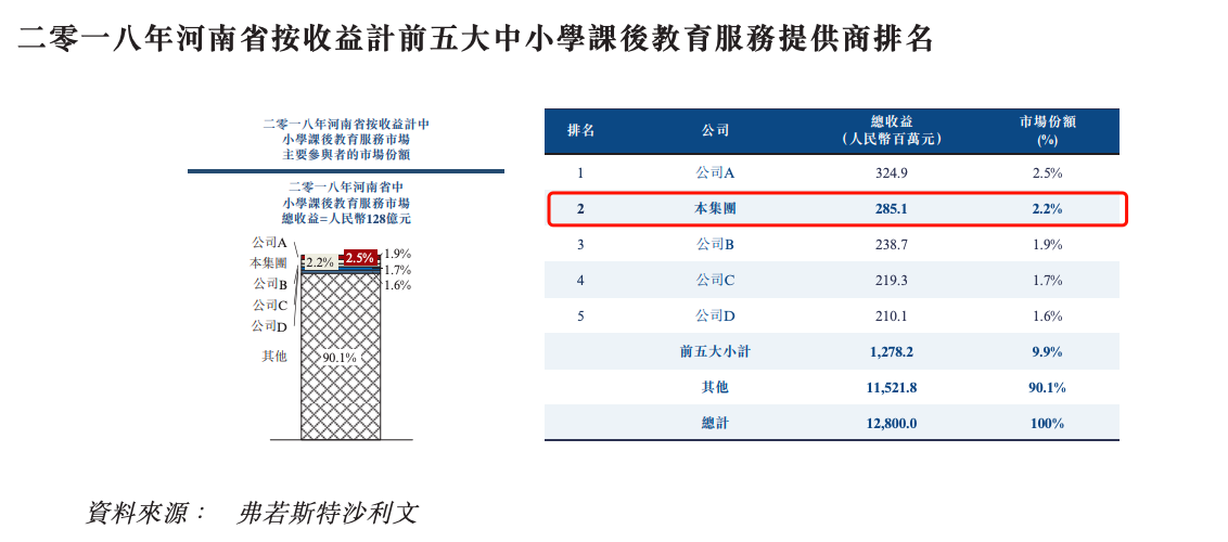 Henan's second largest K12 institution