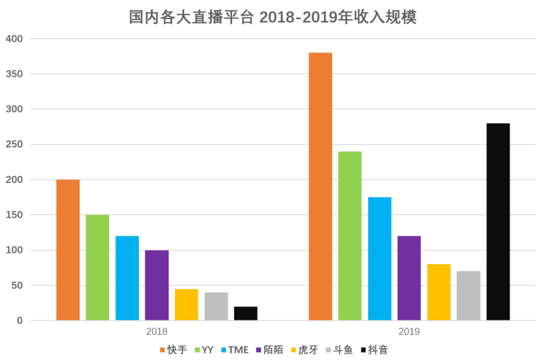 ​视频战争2020：站在了终局的面前